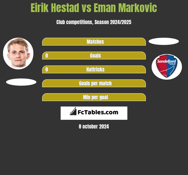 Eirik Hestad vs Eman Markovic h2h player stats