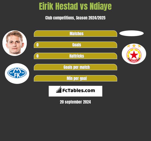 Eirik Hestad vs Ndiaye h2h player stats