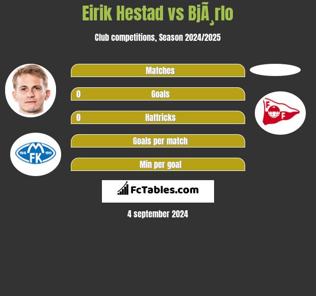 Eirik Hestad vs BjÃ¸rlo h2h player stats