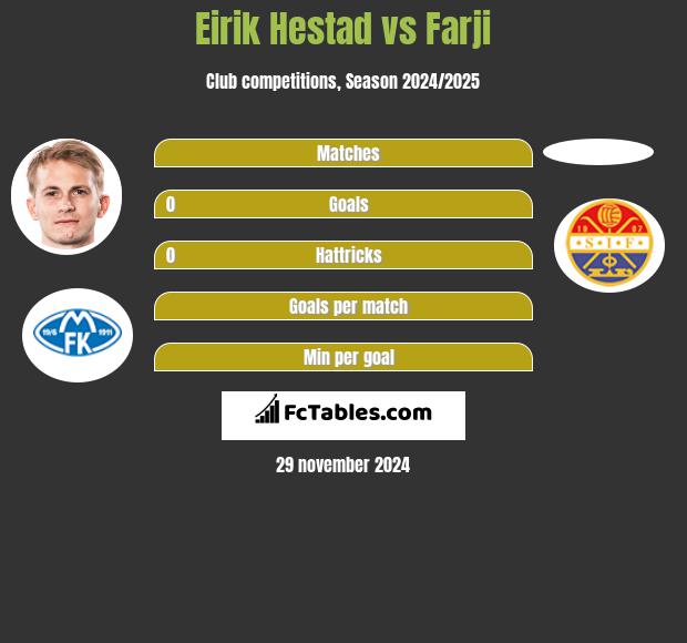 Eirik Hestad vs Farji h2h player stats