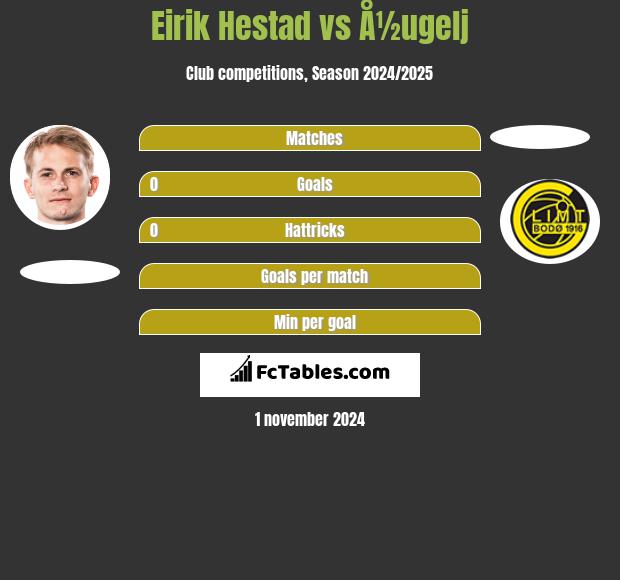 Eirik Hestad vs Å½ugelj h2h player stats