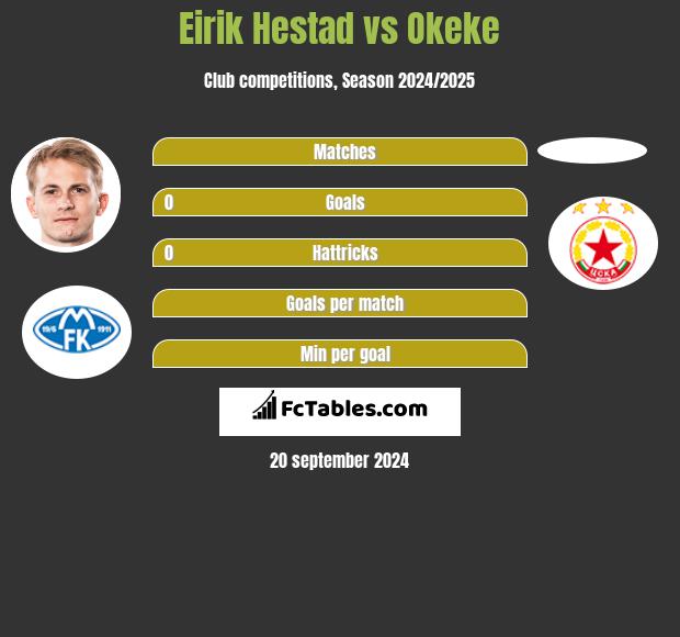 Eirik Hestad vs Okeke h2h player stats