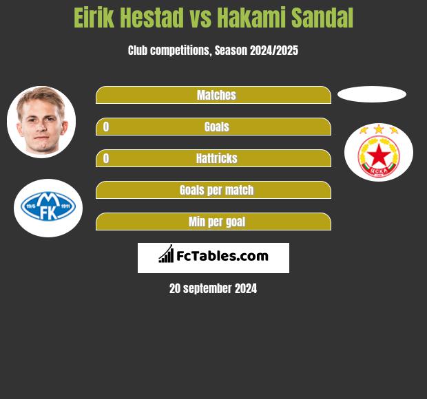 Eirik Hestad vs Hakami Sandal h2h player stats