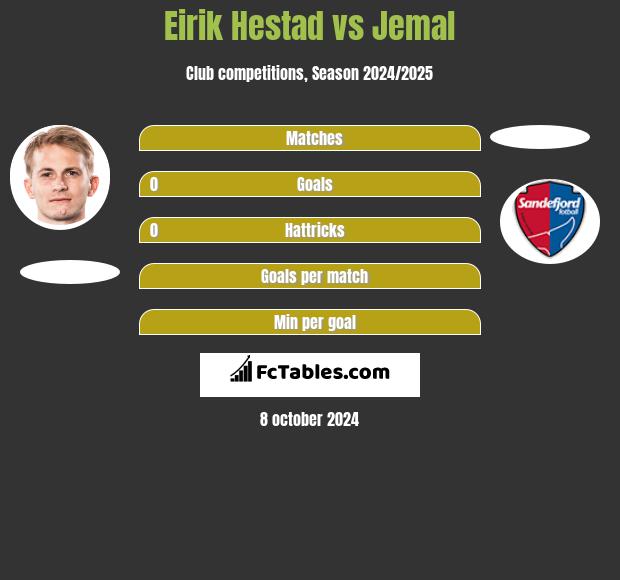 Eirik Hestad vs Jemal h2h player stats