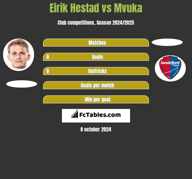 Eirik Hestad vs Mvuka h2h player stats