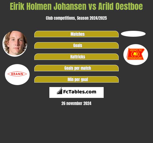 Eirik Holmen Johansen vs Arild Oestboe h2h player stats