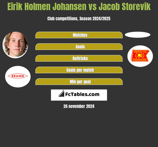 Eirik Holmen Johansen vs Jacob Storevik h2h player stats