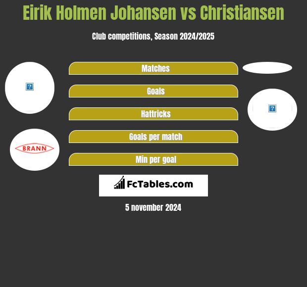 Eirik Holmen Johansen vs Christiansen h2h player stats