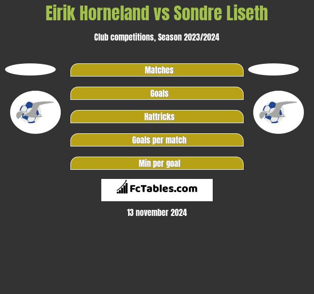 Eirik Horneland vs Sondre Liseth h2h player stats