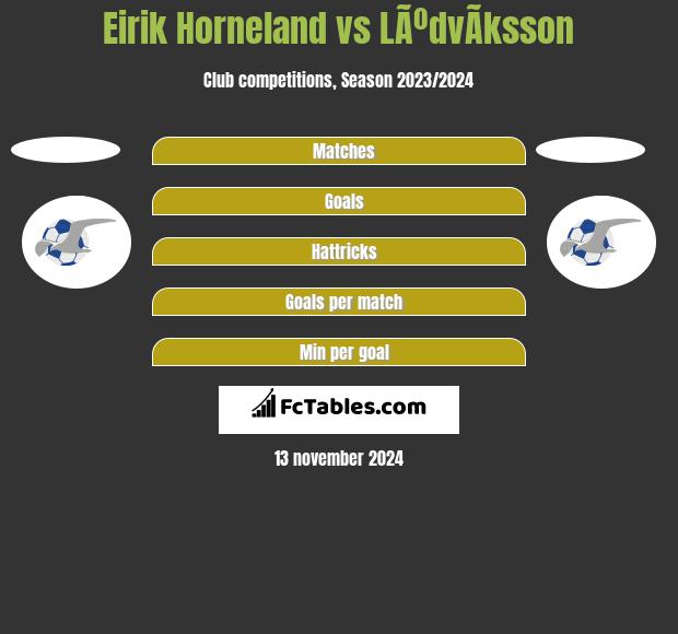 Eirik Horneland vs LÃºdvÃ­ksson h2h player stats