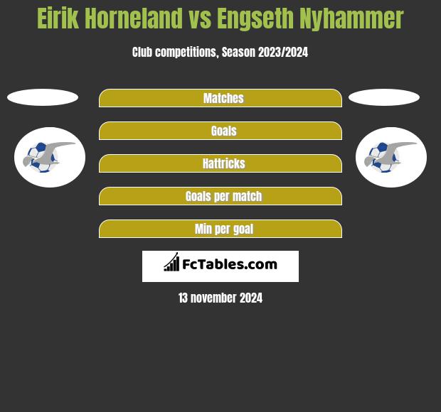 Eirik Horneland vs Engseth Nyhammer h2h player stats