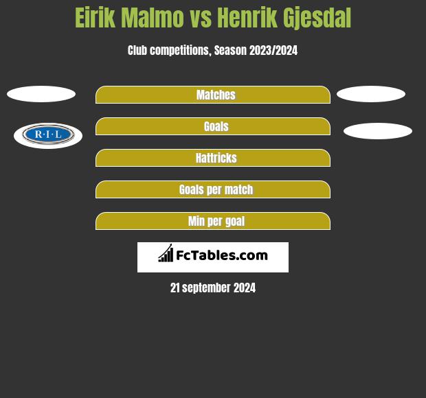 Eirik Malmo vs Henrik Gjesdal h2h player stats