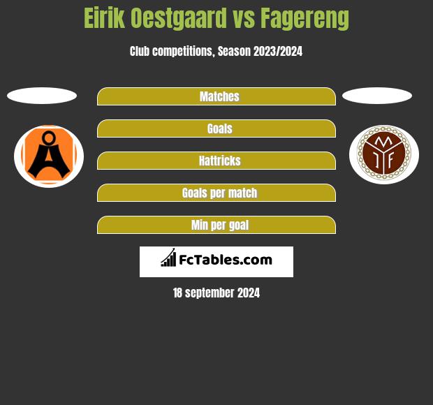 Eirik Oestgaard vs Fagereng h2h player stats