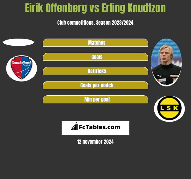 Eirik Offenberg vs Erling Knudtzon h2h player stats