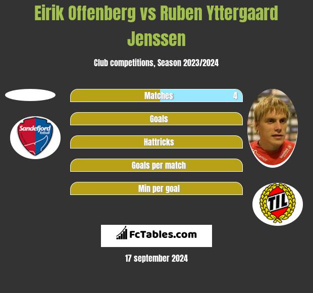 Eirik Offenberg vs Ruben Yttergaard Jenssen h2h player stats