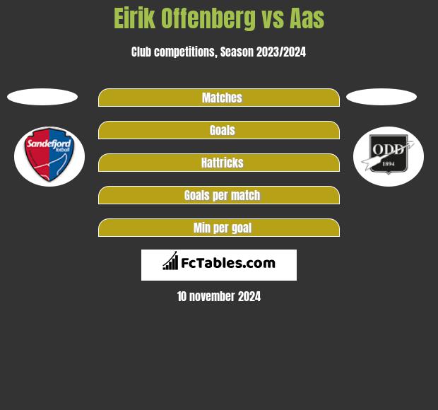 Eirik Offenberg vs Aas h2h player stats