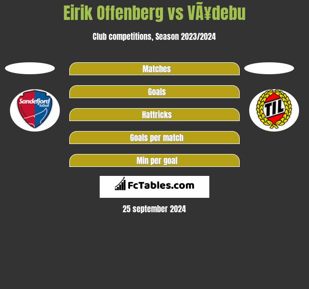 Eirik Offenberg vs VÃ¥debu h2h player stats