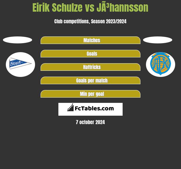 Eirik Schulze vs JÃ³hannsson h2h player stats