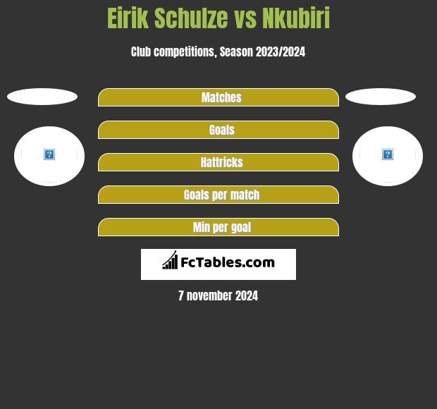 Eirik Schulze vs Nkubiri h2h player stats