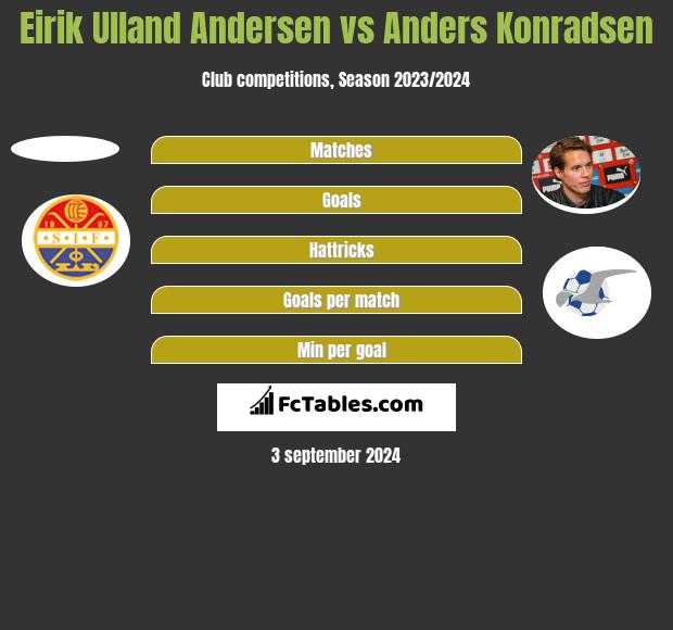 Eirik Ulland Andersen vs Anders Konradsen h2h player stats