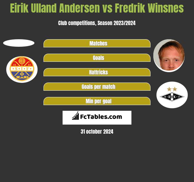 Eirik Ulland Andersen vs Fredrik Winsnes h2h player stats