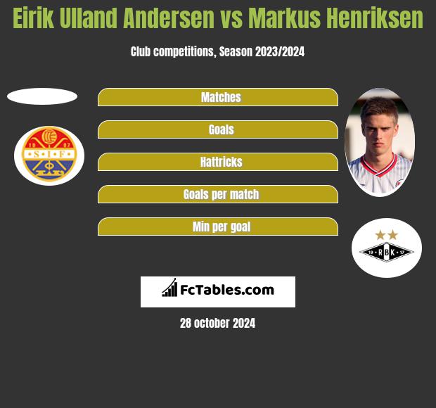 Eirik Ulland Andersen vs Markus Henriksen h2h player stats