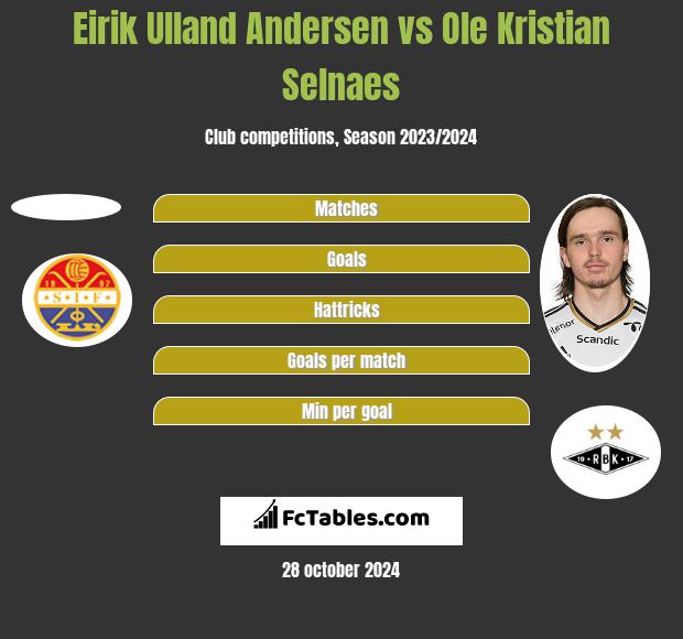 Eirik Ulland Andersen vs Ole Kristian Selnaes h2h player stats