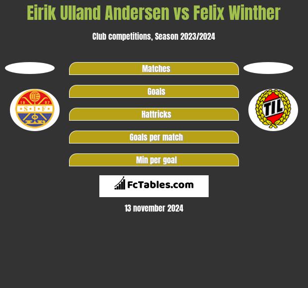 Eirik Ulland Andersen vs Felix Winther h2h player stats