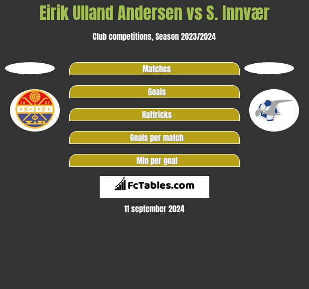 Eirik Ulland Andersen vs S. Innvær h2h player stats