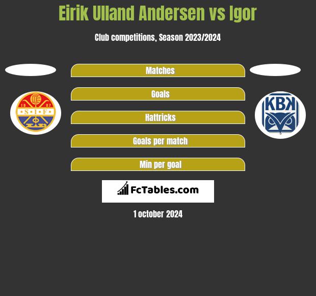 Eirik Ulland Andersen vs Igor h2h player stats