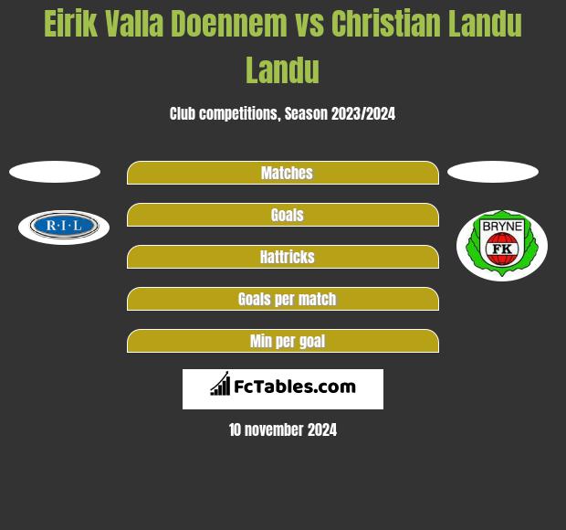 Eirik Valla Doennem vs Christian Landu Landu h2h player stats