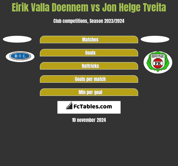 Eirik Valla Doennem vs Jon Helge Tveita h2h player stats