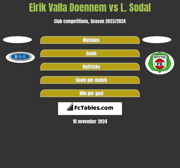 Eirik Valla Doennem vs L. Sodal h2h player stats