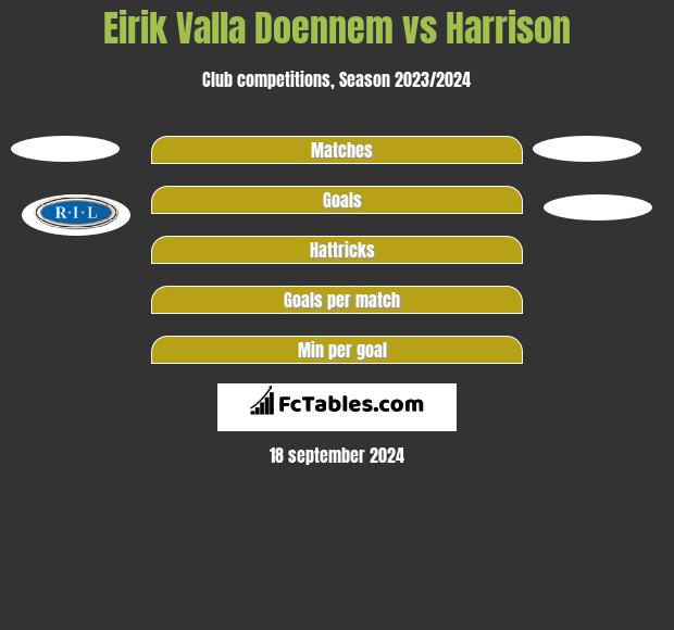 Eirik Valla Doennem vs Harrison h2h player stats