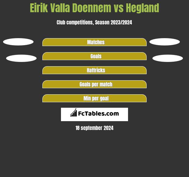 Eirik Valla Doennem vs Hegland h2h player stats