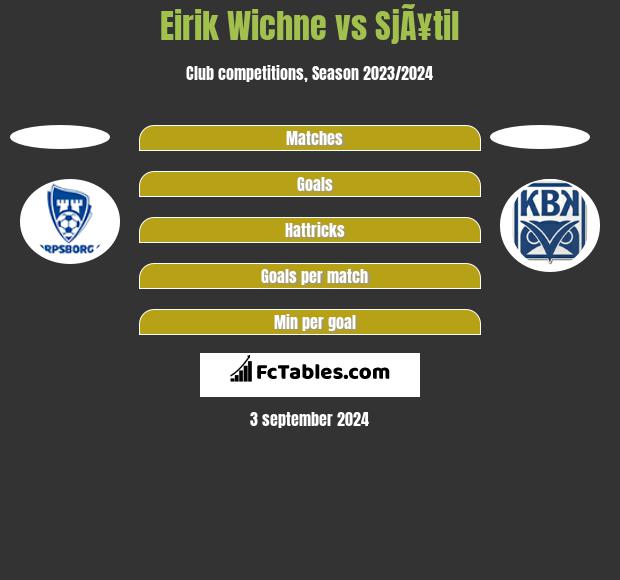 Eirik Wichne vs SjÃ¥til h2h player stats