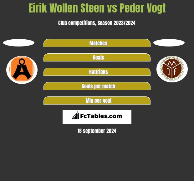 Eirik Wollen Steen vs Peder Vogt h2h player stats