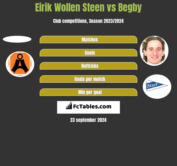 Eirik Wollen Steen vs Begby h2h player stats