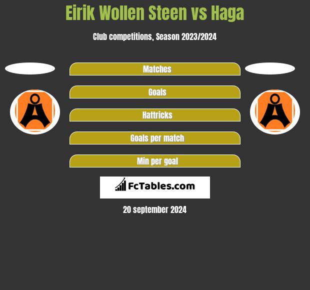 Eirik Wollen Steen vs Haga h2h player stats