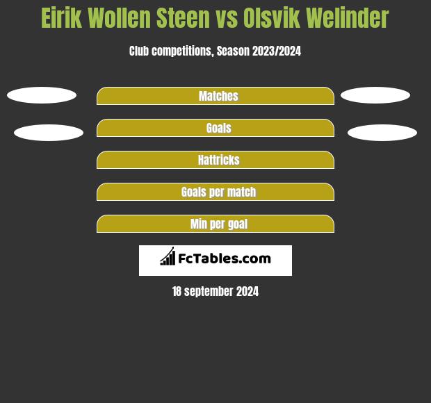 Eirik Wollen Steen vs Olsvik Welinder h2h player stats