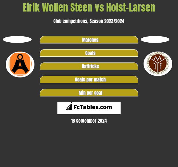 Eirik Wollen Steen vs Holst-Larsen h2h player stats