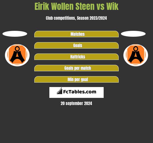 Eirik Wollen Steen vs Wik h2h player stats