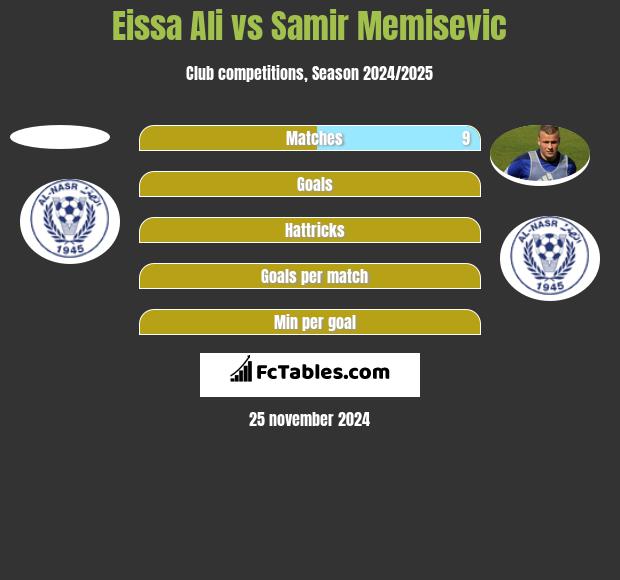 Eissa Ali vs Samir Memisevic h2h player stats