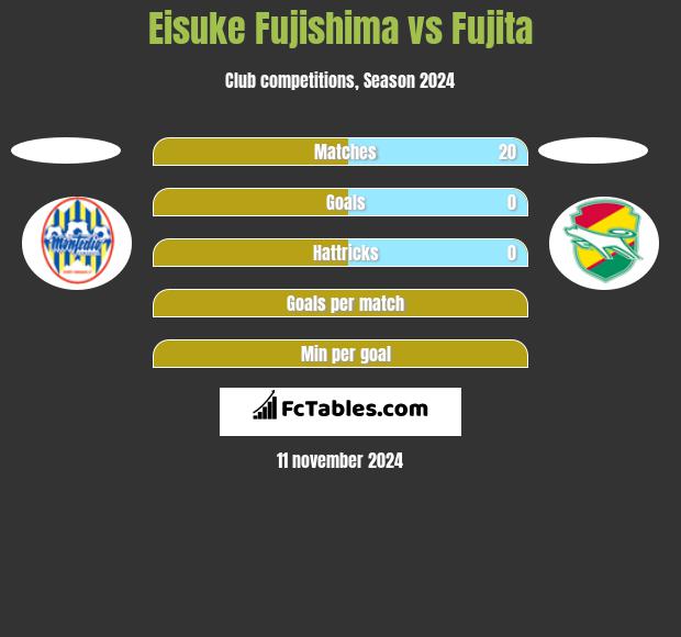 Eisuke Fujishima vs Fujita h2h player stats