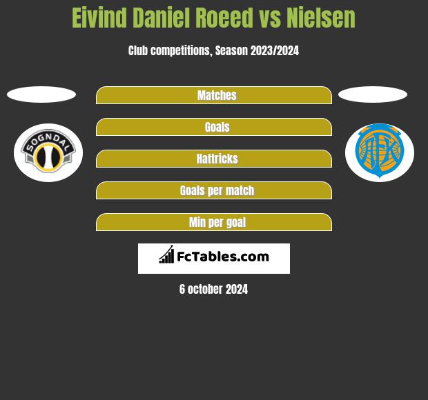 Eivind Daniel Roeed vs Nielsen h2h player stats