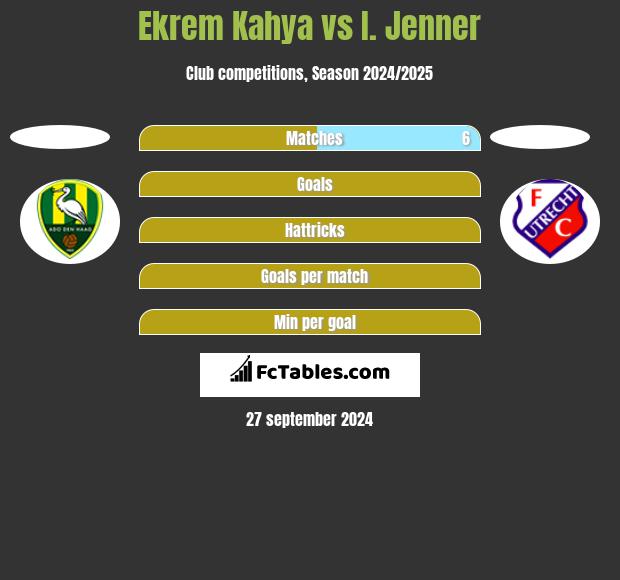 Ekrem Kahya vs I. Jenner h2h player stats