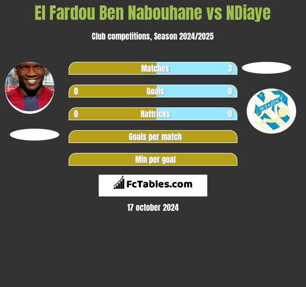 El Fardou Ben Nabouhane vs NDiaye h2h player stats