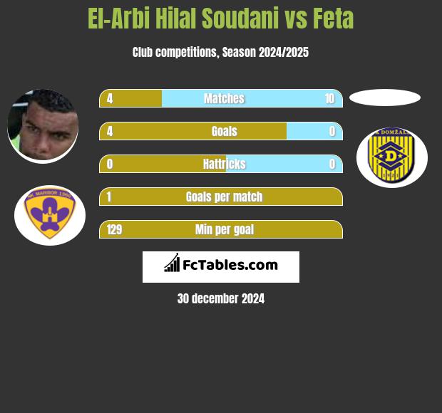 El-Arbi Hilal Soudani vs Feta h2h player stats