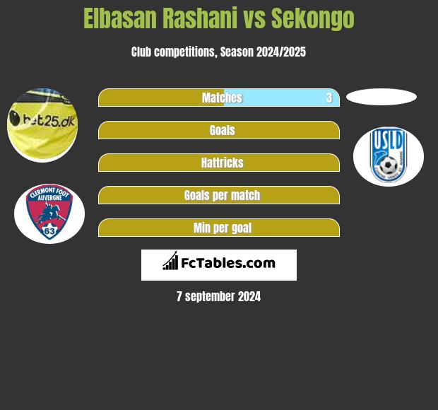 Elbasan Rashani vs Sekongo h2h player stats