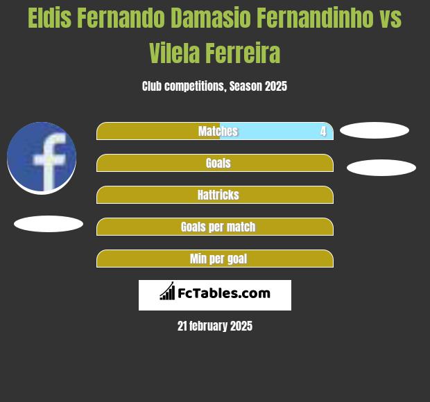 Eldis Fernando Damasio Fernandinho vs Vilela Ferreira h2h player stats